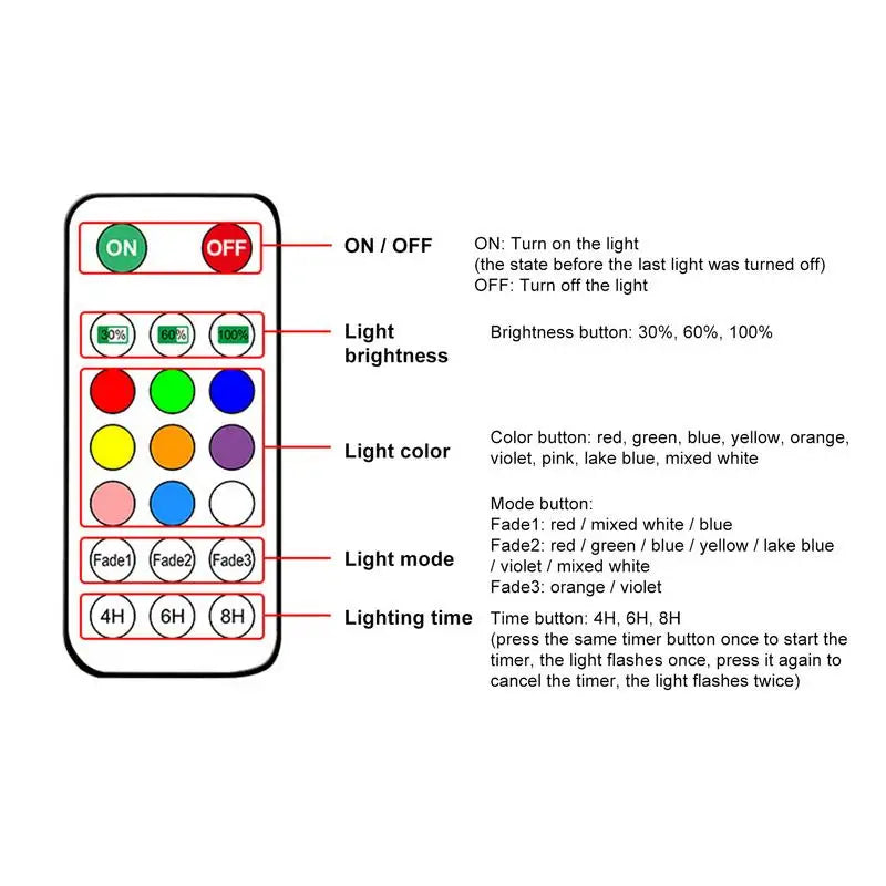 Pool Floating Lights Solar Powered Pool Lights IP68 Waterproof Colorful 9 Lighting Changing Lamp With 3 Timing Mode Decoration